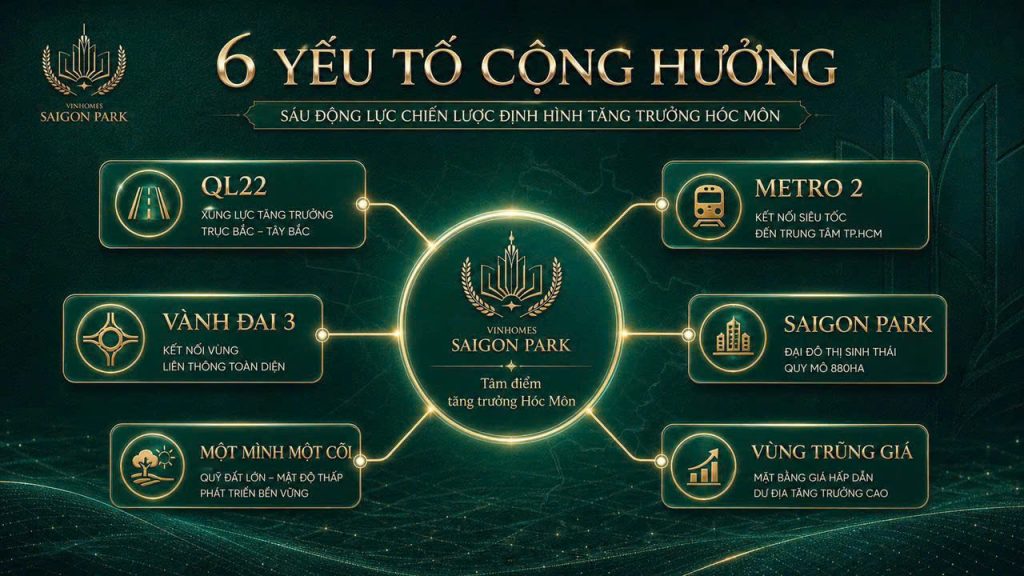 tiềm năng dự án vinhomes hóc môn