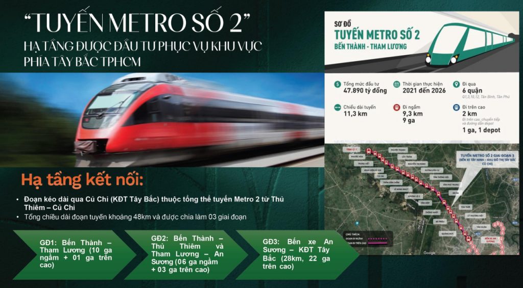 vị trí tiềm năng dự án vinhomes hóc môn
